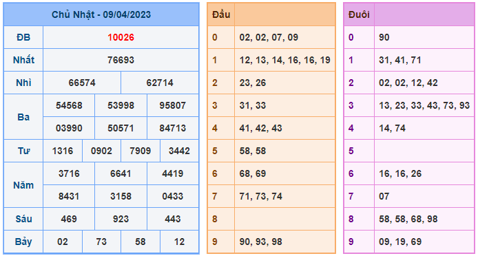 soi cầu 3 càng ngày 10-04-2023