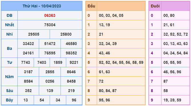 soi cầu lô đề 247 miền bắc ngày 11-04-2023