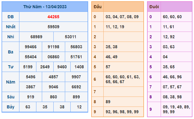 soi cầu lô đề 247 ngày 14-04-2023