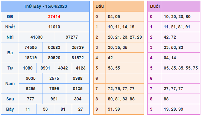 soi cầu lô đề 88 ngày 16-04-2023