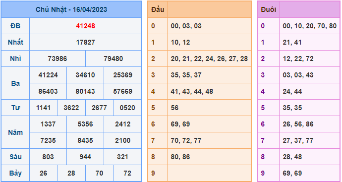 soi cầu lô đề 99 ngày 17-04-2023