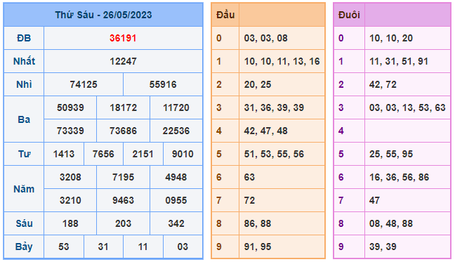 Nuôi lô khung 88 ngày 26-05-2023