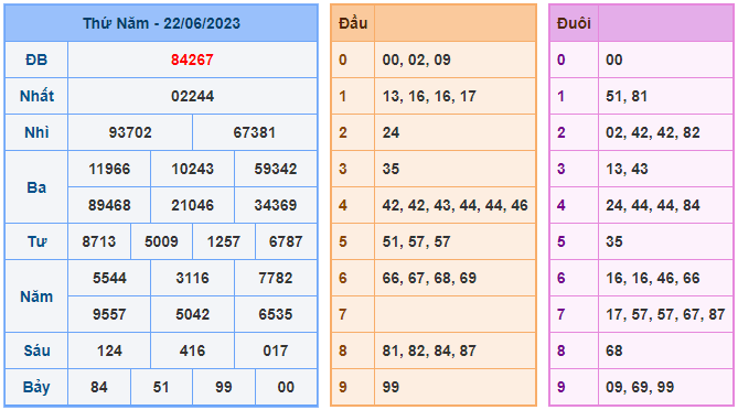 Cầu lô 247 ngày 23-06-2023