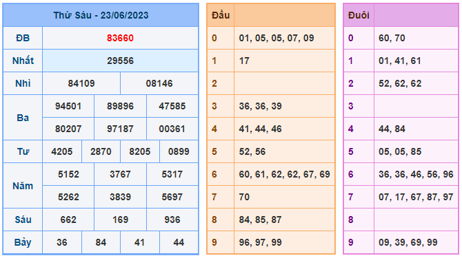 Cầu lô 24h ngày 24-06-2023