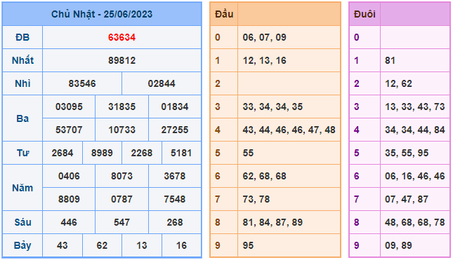 Cầu lô 366 ngày 26-06-2023