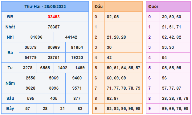 Cầu lô 368 ngày 27-06-2023