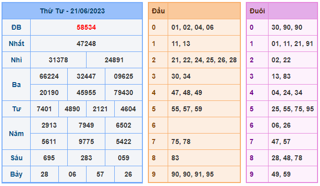 Cầu lô 99 ngày 22-06-2023