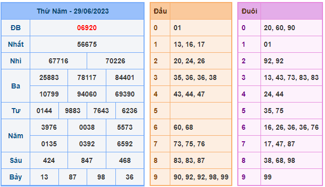 Cầu lô khung 68 ngày 30-06-2023