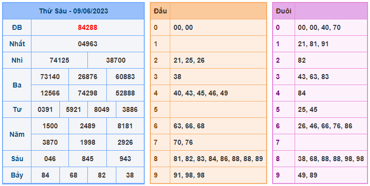 Cầu lô khung 88 ngày 10-06-2023