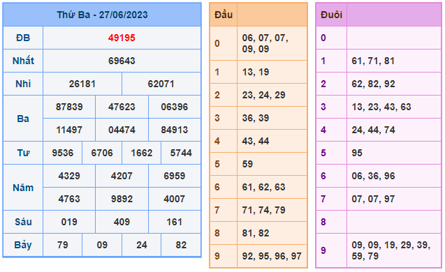 Cầu lô khung 88 ngày 28-06-2023