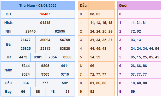 Cầu lô khung 99 ngày 09-06-2023