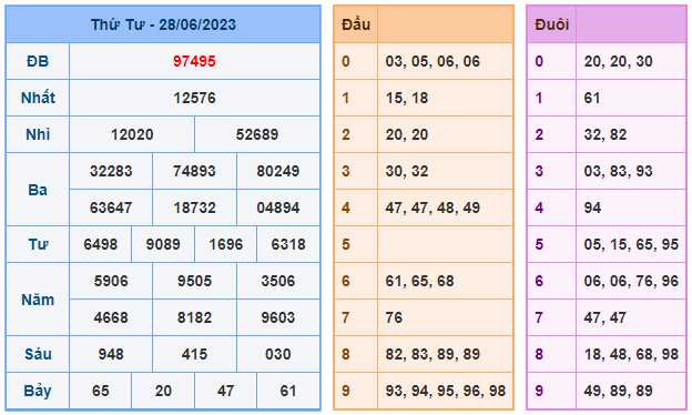 Cầu lô khung 99 ngày 29-06-2023