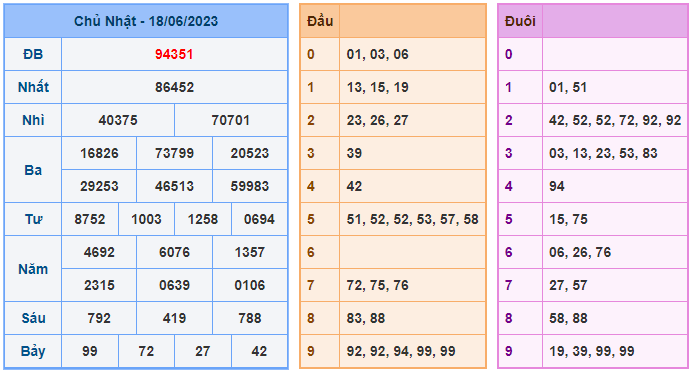 Cầu lô đề 247 ngày 19-06-2023