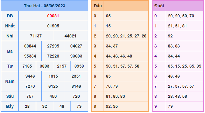 nuôi lô khung 7777 ngày 06-06-2023