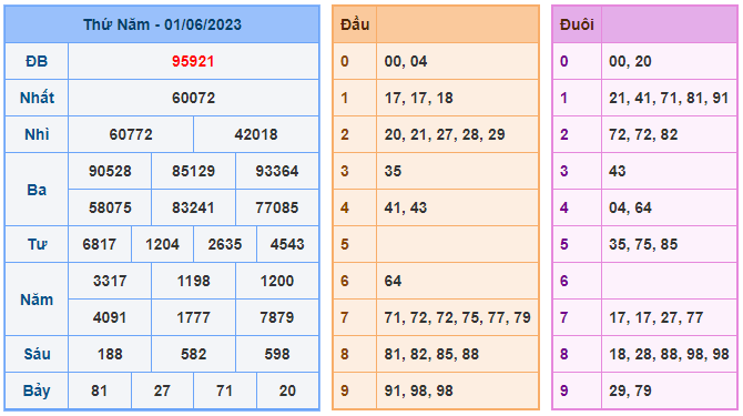 nuôi lô khung 888