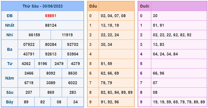 Cầu lô khung 86 ngày 01-07-2023