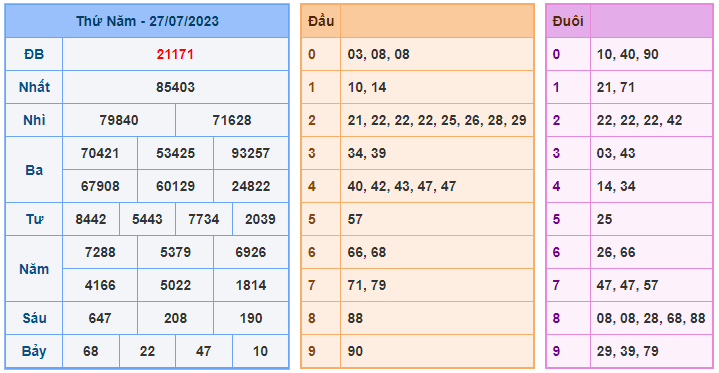 Cầu lô miền bắc ngày 28-07-2023  