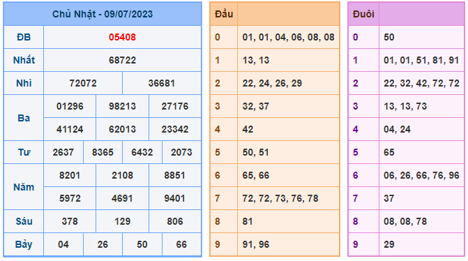 Cầu lô đề 366 ngày 10-07-2023 