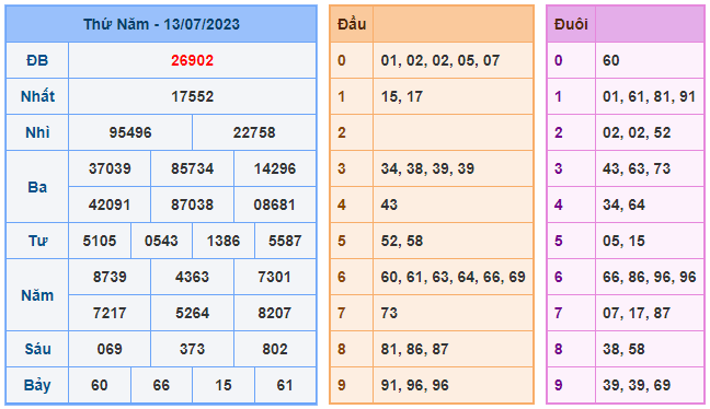 Cầu lô đề miền bắc 88 ngày 14-07-2023