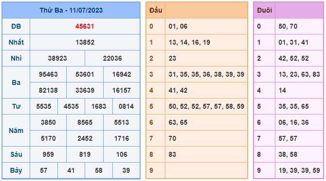 Cầu lô đề ngày 12-07-2023