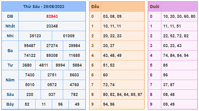 Cầu lô 24h