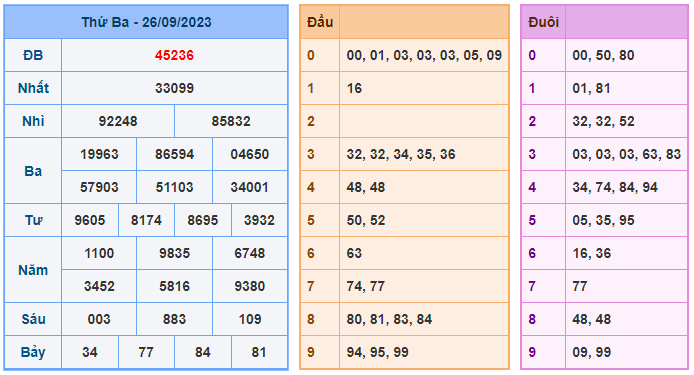 Soi cầu lô đẹp 365