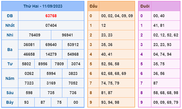 Soi cầu mb 247 ngày 12-09-2023 