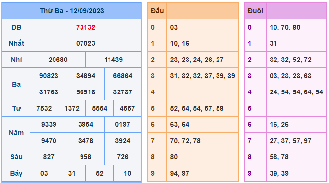 Soi cầu mb 24h