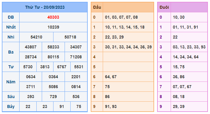 Soi cầu mb 368