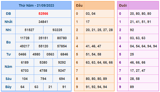 Soi cầu mb 79 ngày 22-09-2023