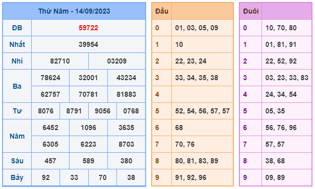 Soi cầu mb 99