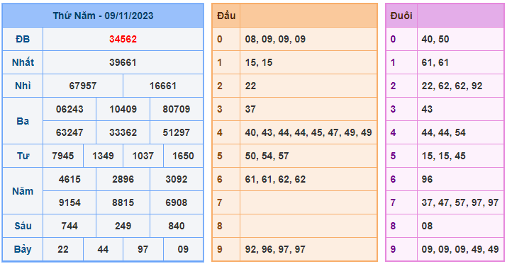 Soi cầu lô xsmb 247