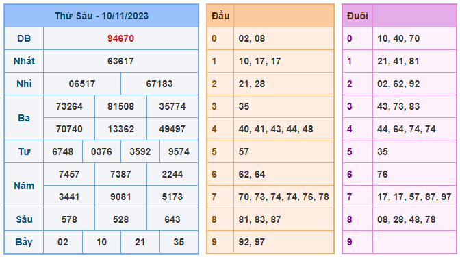 Soi cầu lô xsmb 24h