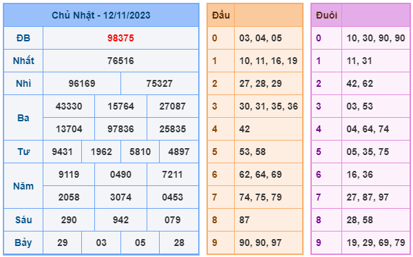 Soi cầu lô xsmb 366