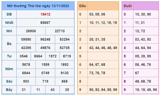 Soi cầu lô xsmb 368