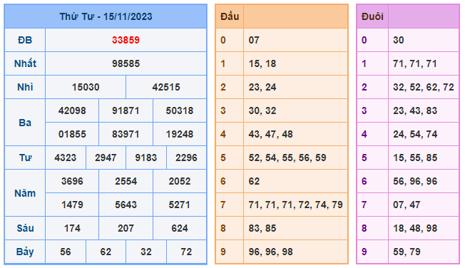 Soi cầu lô xsmb 86