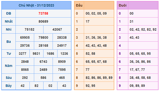 Soi cầu 88 ngày 01-01-2024