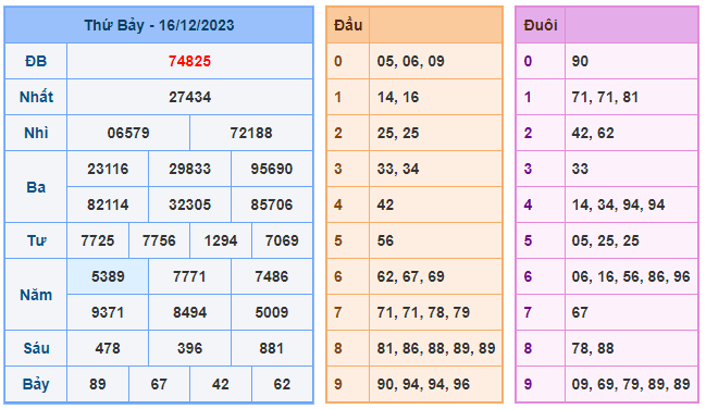 Soi cầu 88 ngày 17-12-2023