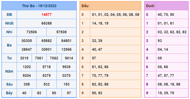 Soi cầu 88 ngày 20-12-2023