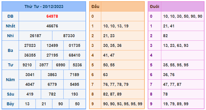 Soi cầu 88 ngày 21-12-2023