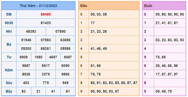 Soi cầu 88 ngày 22-12-2023 