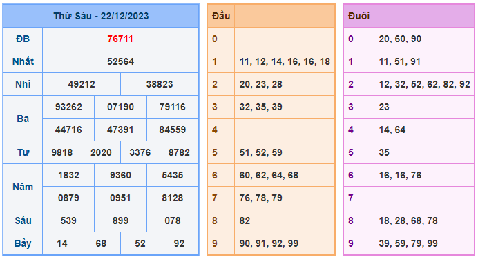 Soi cầu 88 ngày 23-12-2023