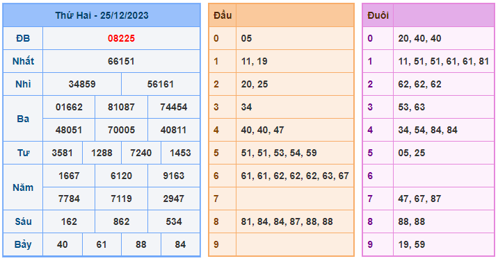 Soi cầu 88 ngày 26-12-2023  