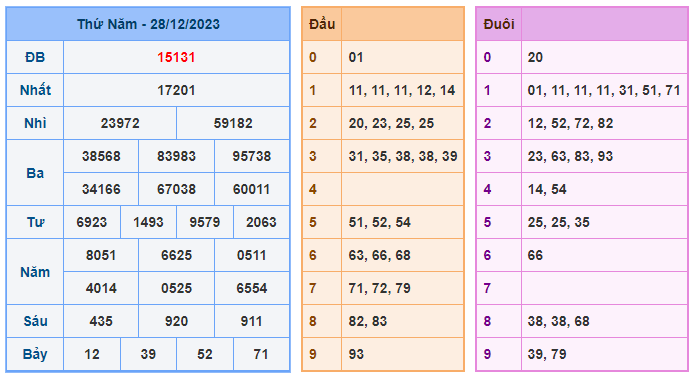 Soi cầu 88 ngày 29-12-2023