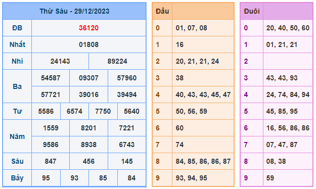 Soi cầu 88 ngày 30-12-2023