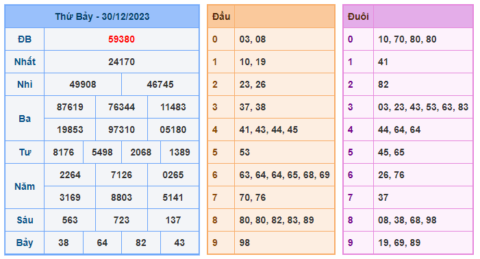 Soi cầu 88 ngày 31-12-2023