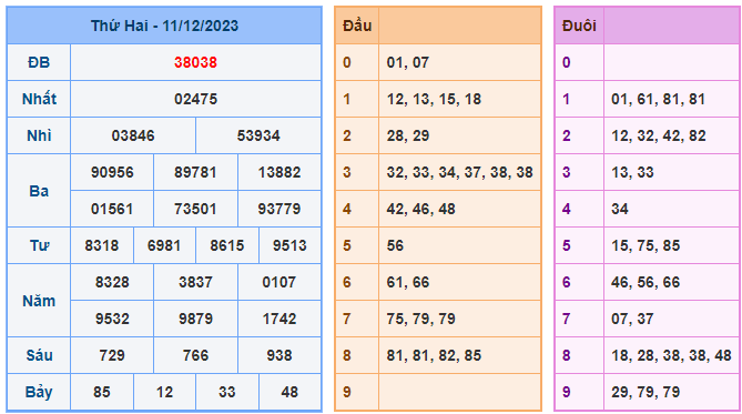 Soi cầu xsmb 247