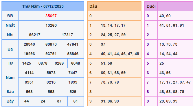 Soi cầu xsmb 366