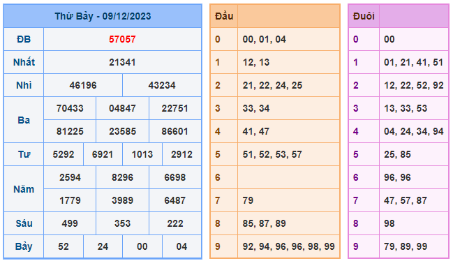 Soi cầu xsmb 368