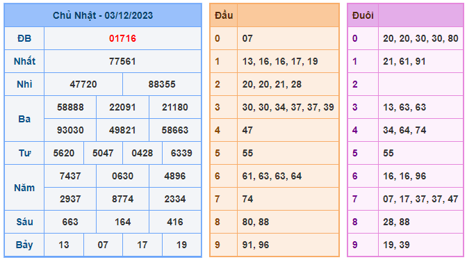 Soi cầu xsmb 68